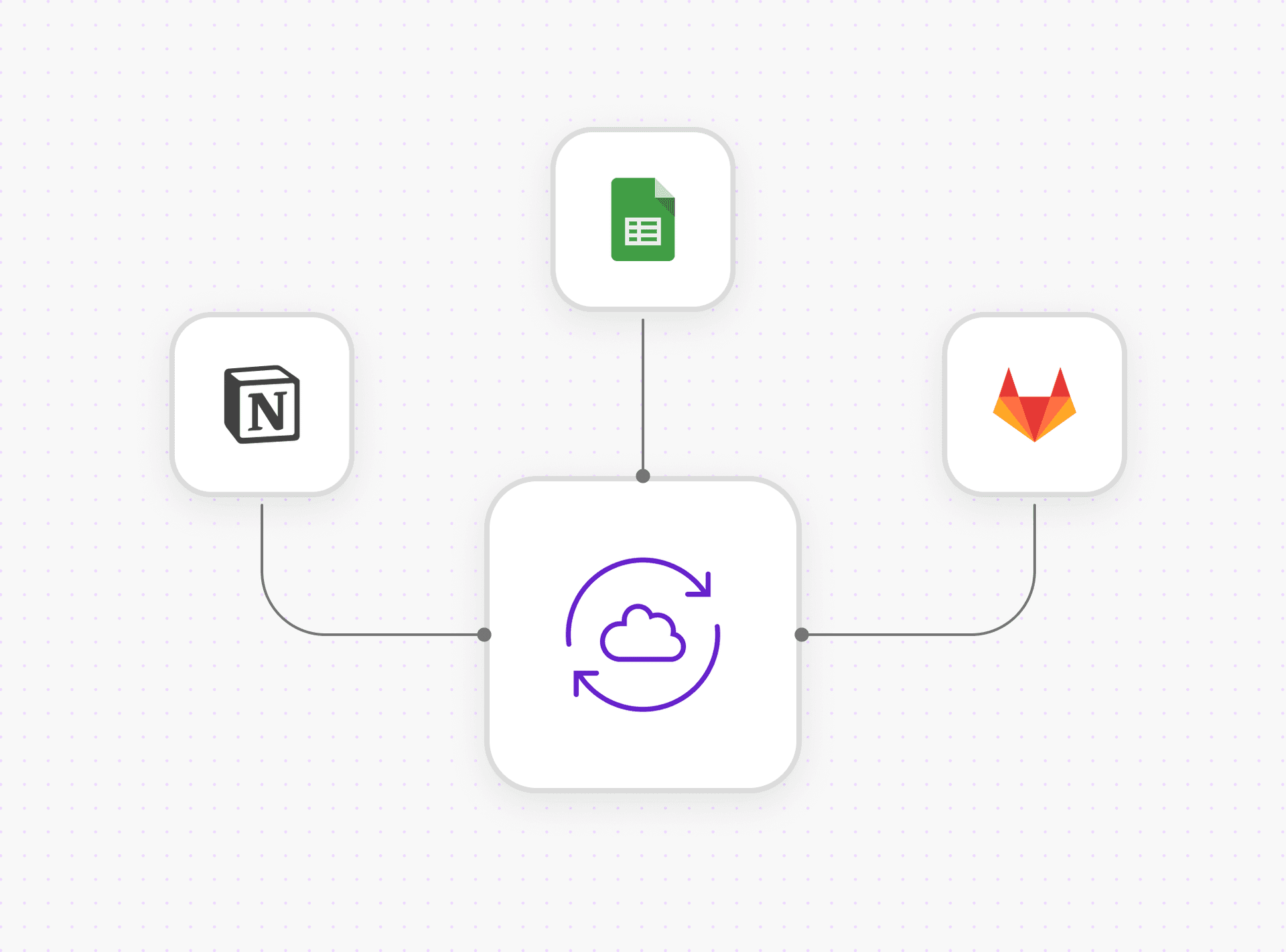 n8n Integration Services